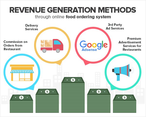 RevenueGenerationMethod